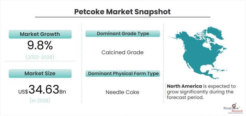 petcoke-market-global-outlook-key-developments-and-market-share