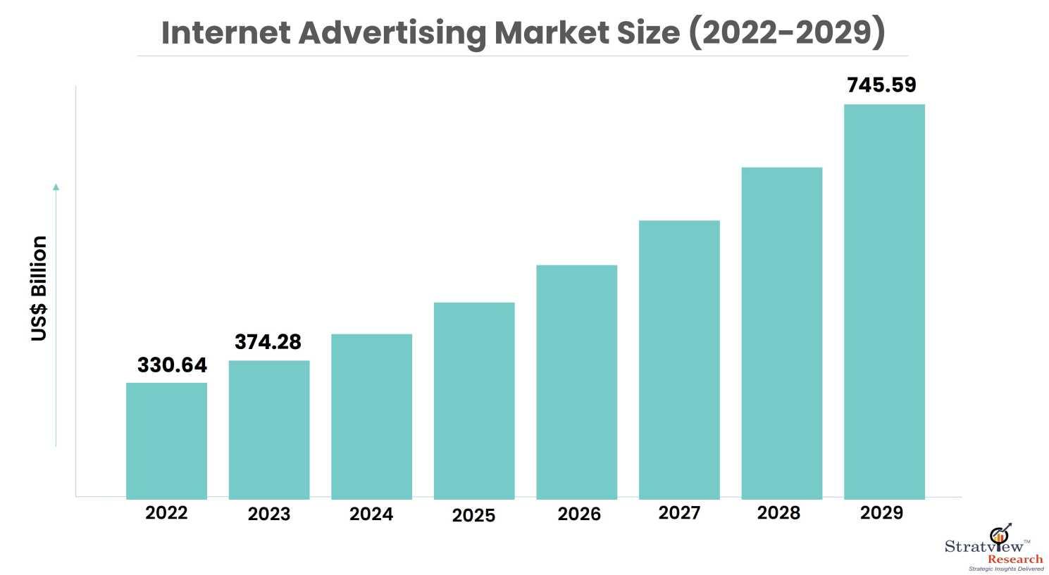 exploring-the-global-internet-advertising-market