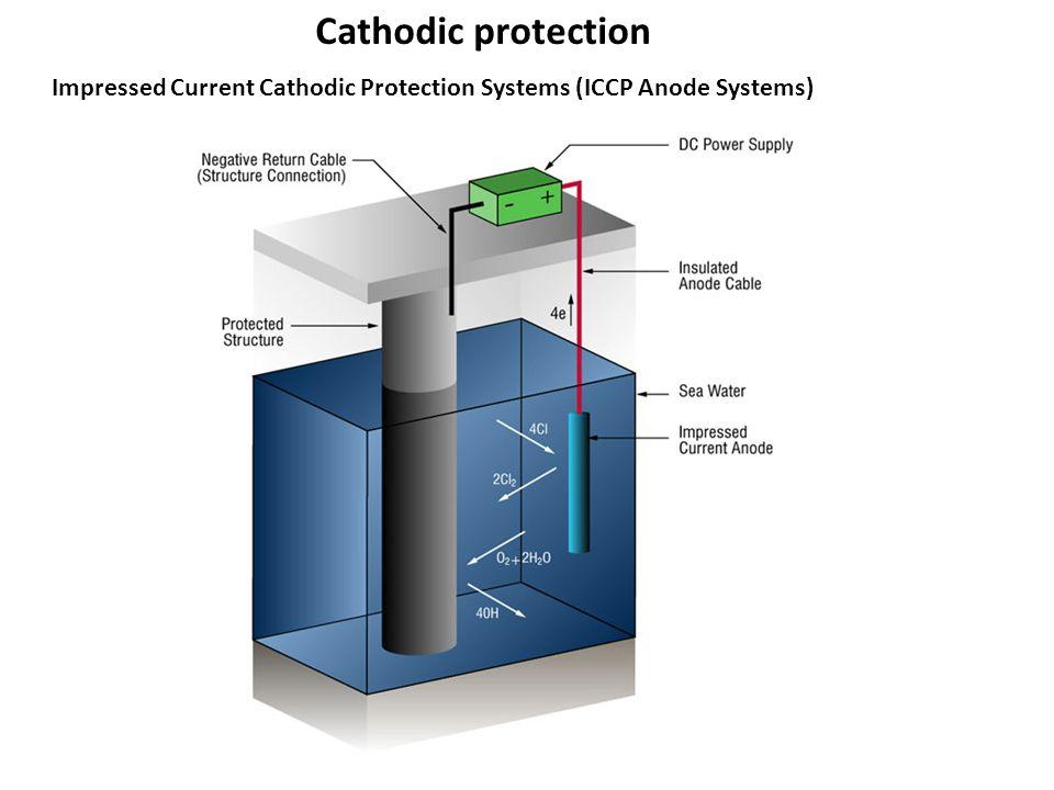 Cathodic Protection Market Poised For Remarkable Expansion At 5.2%...